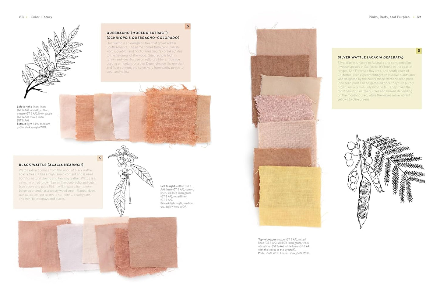 The Natural Dye Handbook by Heidi Iverson