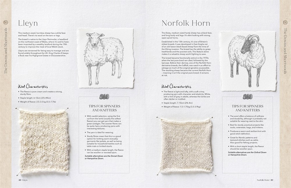 The Wonder of Wool- A knitter's guide to pure breed sheep by Justine Lee (Author)