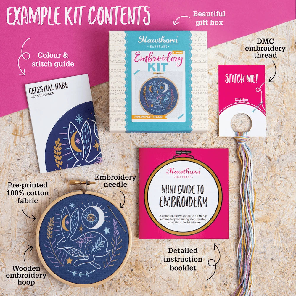 Example kit contents 